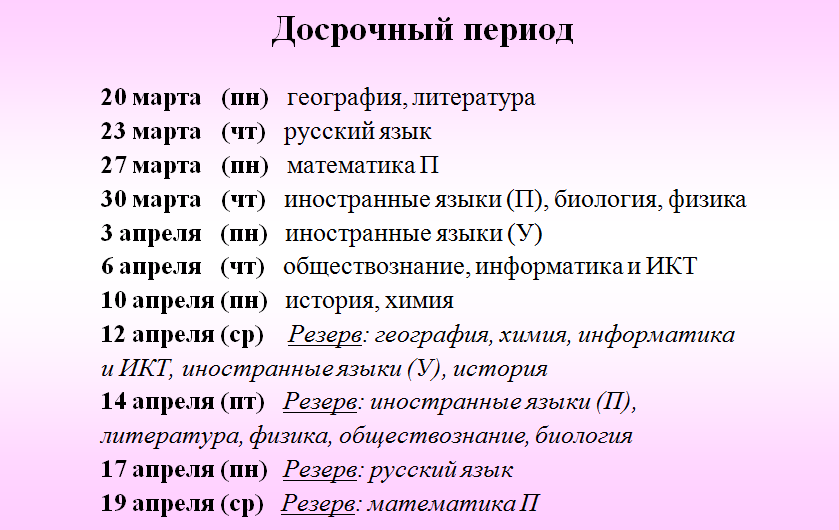 Тексты с досрочного егэ по русскому 2024. Досрочный ЕГЭ.