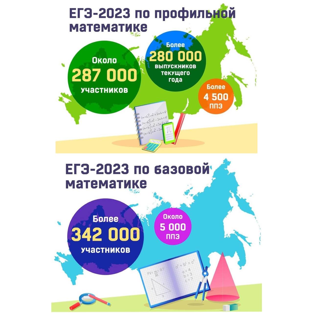 Стоимость 1 Балла В 2025 Году